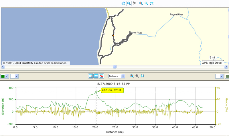 map of bike trip 47 miles northeast of Gold beach with elevation map below