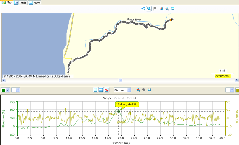 map of bike trip 40 miles northeast of Gold beach with elevation map below