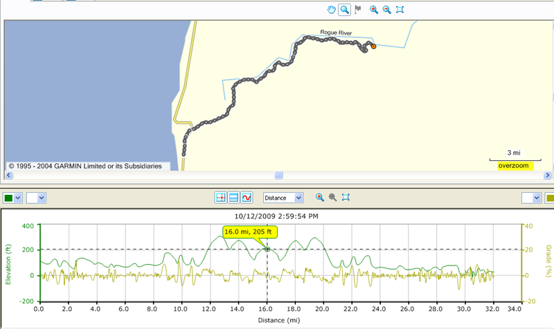 map of bike trip 32 miles northeast of Gold beach with elevation map below